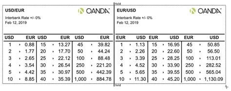 oanda currency conversion cheat sheet.